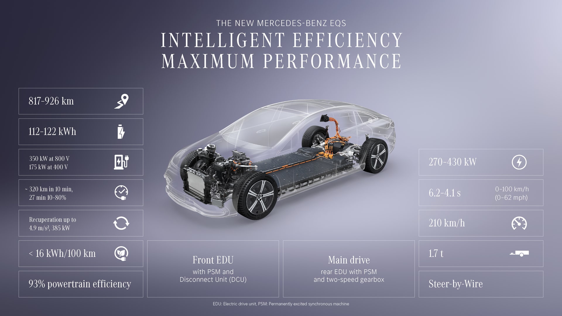 Mercedes-Benz EQS