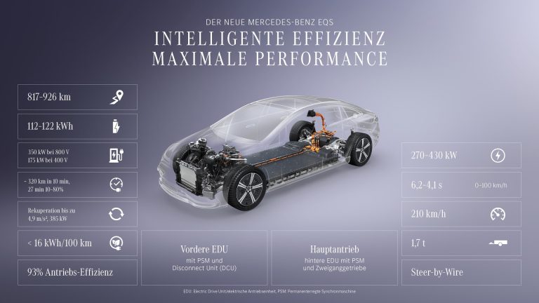 Ranking 2026: los 7 SUV premium con la realidad aumentada más avanzada en el head-up display en España Ranking 2026: los 7 SUV premium con la realidad aumentada más avanzada en el head-up display en España